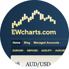 Elliott Wave Charts