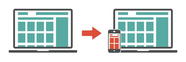 Dedicated Mobile Website