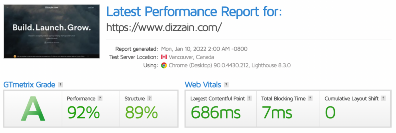Dizzain.com GTmetrix Report 2022
