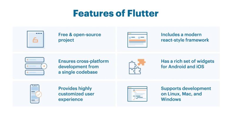 flutter features