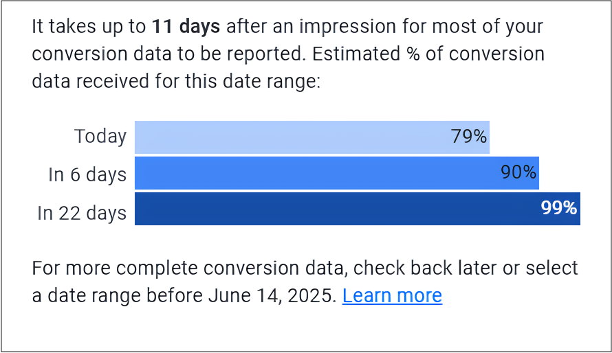 Conversion delay in Google ads
